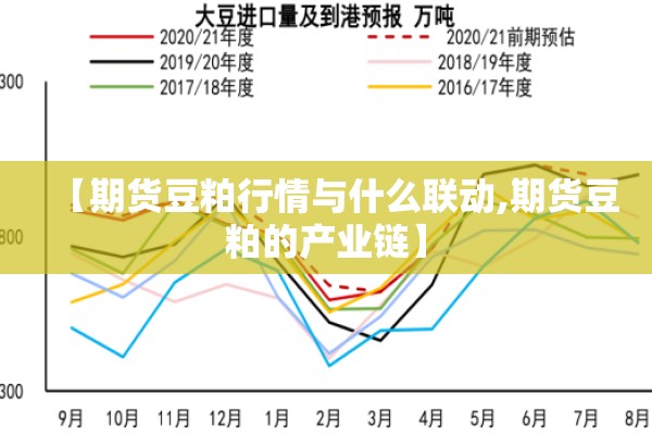 【期货豆粕行情与什么联动,期货豆粕的产业链】