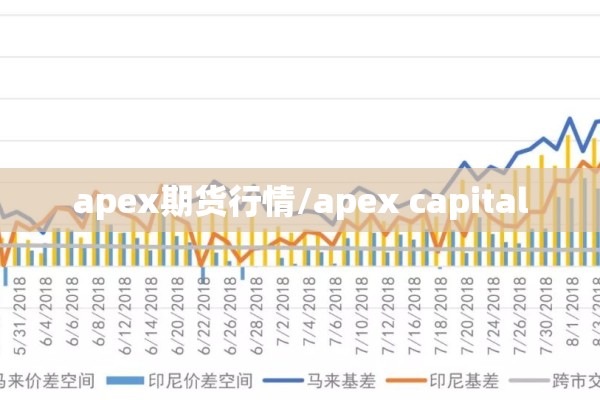 apex期货行情/apex capital