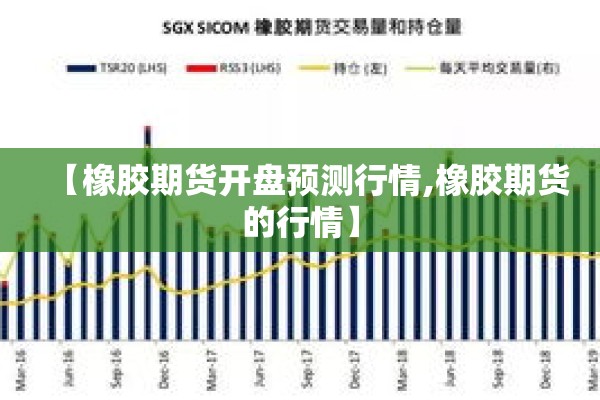 【期货行情油,期货最新油价】