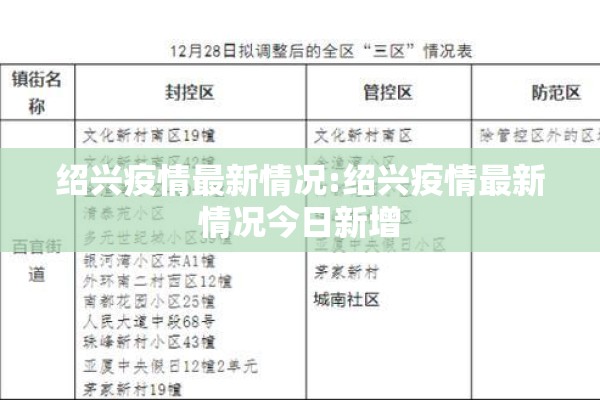绍兴疫情最新情况:绍兴疫情最新情况今日新增
