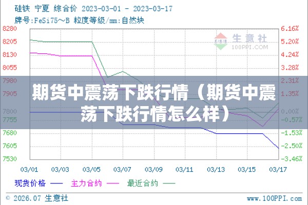 期货中震荡下跌行情（期货中震荡下跌行情怎么样）