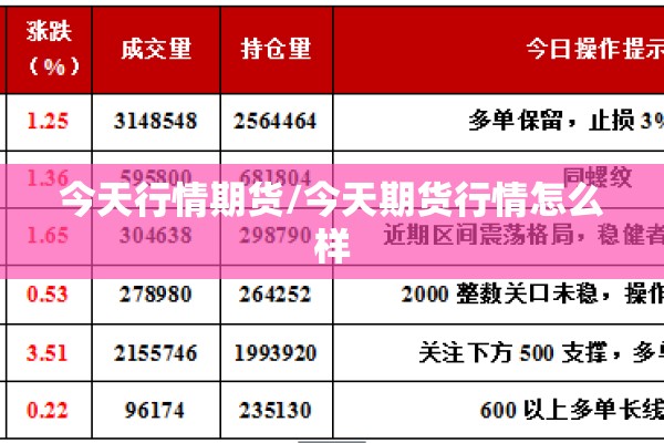 今天行情期货/今天期货行情怎么样 今天行情期货/今天期货行情怎么样