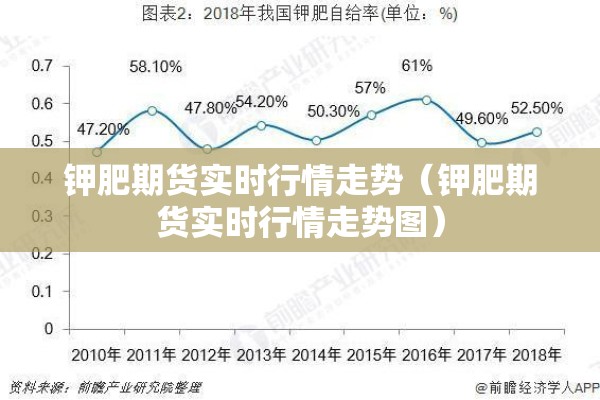 期货中震荡下跌行情（期货中震荡下跌行情怎么样）