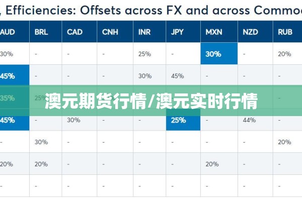 澳元期货行情/澳元实时行情