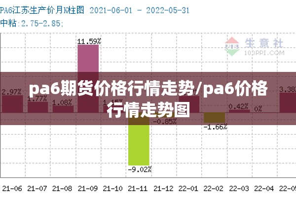 pa6期货价格行情走势/pa6价格行情走势图 pa6期货价格行情走势/pa6价格行情走势图