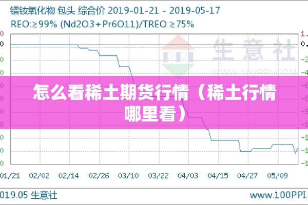 3月7号期货行情预测（3月7号期货行情预测分析）