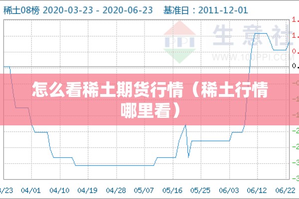怎么看稀土期货行情（稀土行情哪里看）