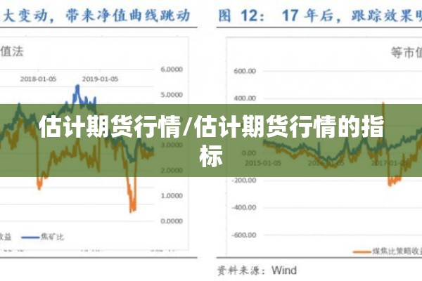 3月7号期货行情预测（3月7号期货行情预测分析）