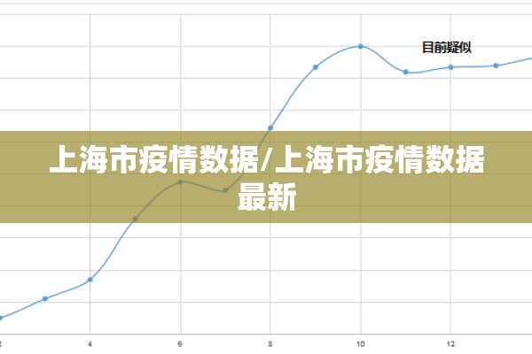 上海市疫情数据/上海市疫情数据最新 上海市疫情数据/上海市疫情数据最新