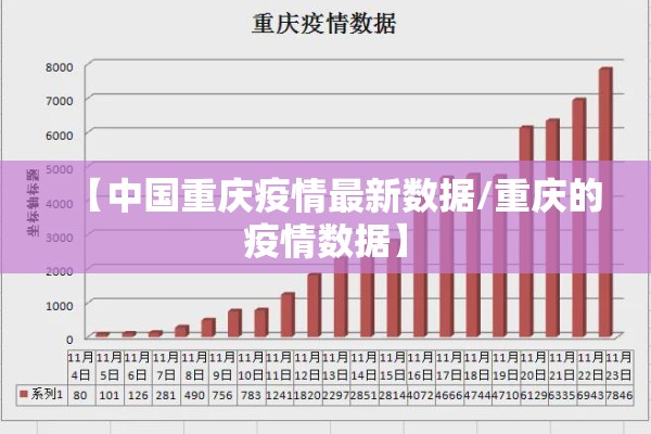 【中国重庆疫情最新数据/重庆的疫情数据】