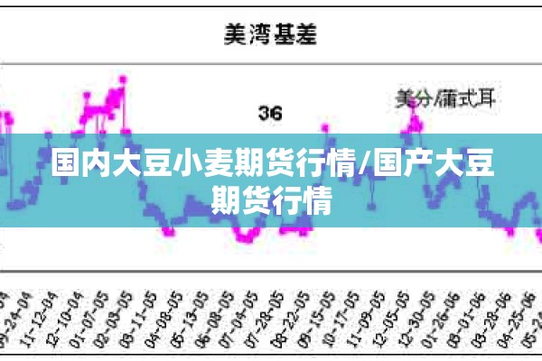 国内大豆小麦期货行情/国产大豆期货行情 国内大豆小麦期货行情/国产大豆期货行情