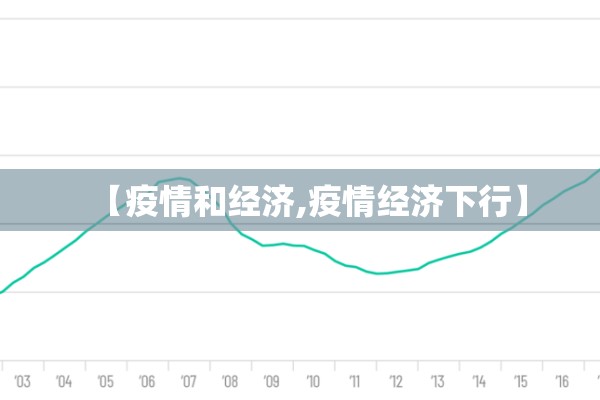 【疫情和经济,疫情经济下行】