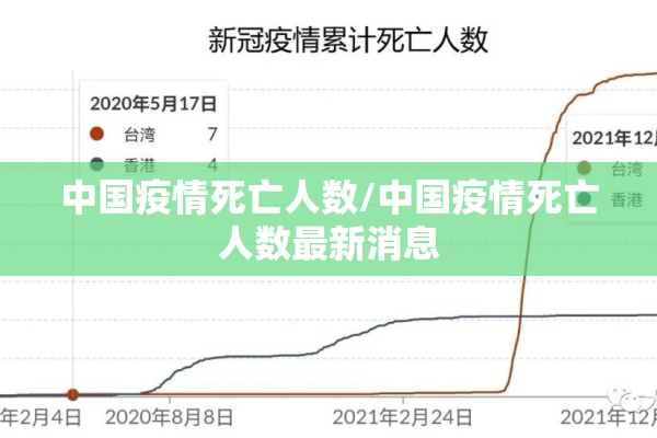 中国疫情死亡人数/中国疫情死亡人数最新消息