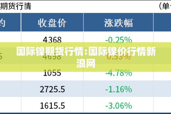 国际镍期货行情:国际镍价行情新浪网