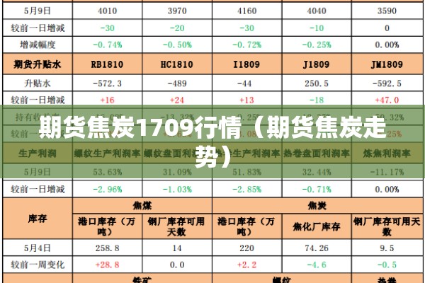 期货焦炭1709行情(期货焦炭走势) 期货焦炭1709行情(期货焦炭走势)