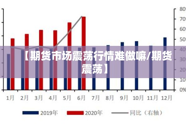 【期货市场震荡行情难做嘛/期货 震荡】 【期货市场震荡行情难做嘛/期货 震荡】