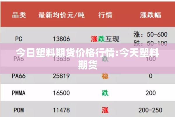 今日塑料期货价格行情:今天塑料期货 今日塑料期货价格行情:今天塑料期货