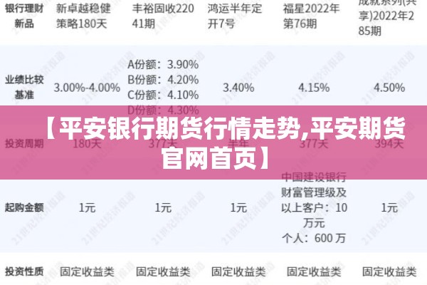 【平安银行期货行情走势,平安期货官网首页】