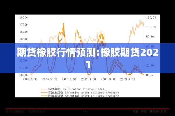 期货橡胶行情预测:橡胶期货2021