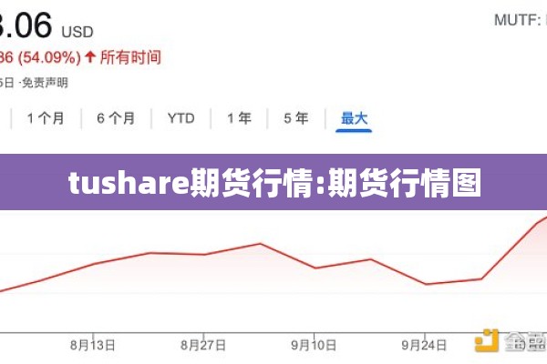 tushare期货行情:期货行情图 tushare期货行情:期货行情图