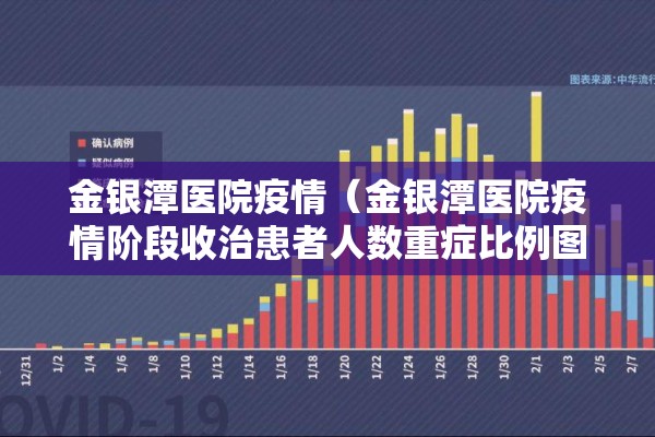 金银潭医院疫情(金银潭医院疫情阶段收治患者人数重症比例图) 金银潭医院疫情(金银潭医院疫情阶段收治患者人数重症比例图)