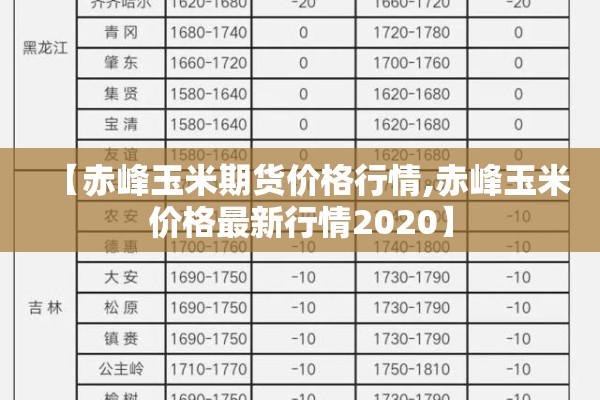 【赤峰玉米期货价格行情,赤峰玉米价格最新行情2020】 【赤峰玉米期货价格行情,赤峰玉米价格最新行情2020】