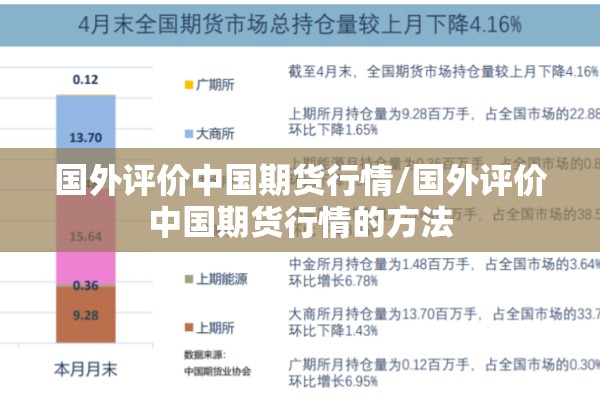 国外评价中国期货行情/国外评价中国期货行情的方法