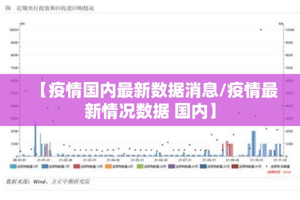 【疫情国内最新数据消息/疫情最新情况数据 国内】