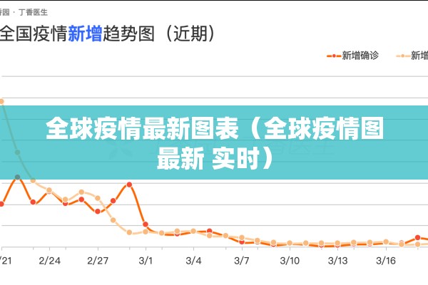 全球疫情最新图表（全球疫情图最新 实时）