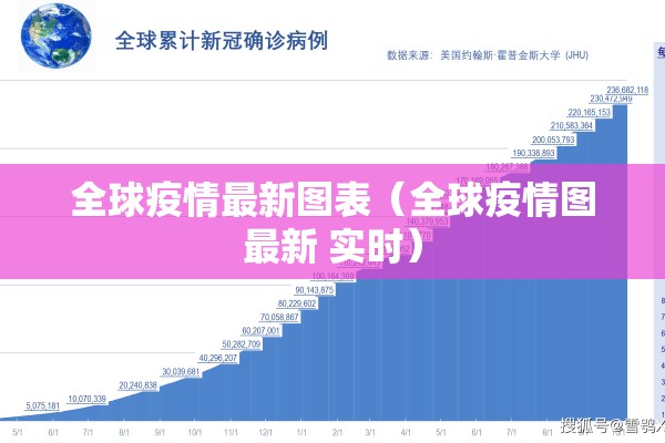 全球疫情最新图表（全球疫情图最新 实时）