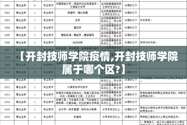 【开封技师学院疫情,开封技师学院属于哪个区?】 【开封技师学院疫情,开封技师学院属于哪个区?】