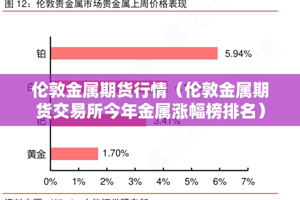 伦敦金属期货行情(伦敦金属期货交易所今年金属涨幅榜排名) 伦敦金属期货行情(伦敦金属期货交易所今年金属涨幅榜排名)