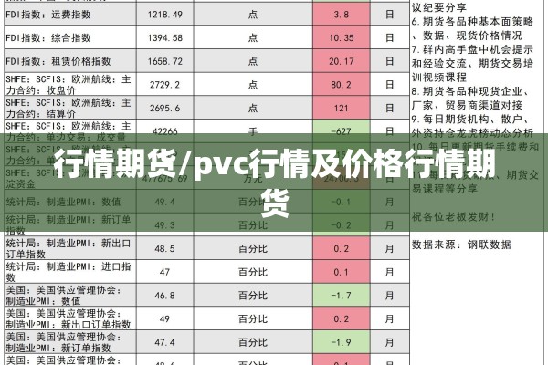 行情期货/pvc行情及价格行情期货