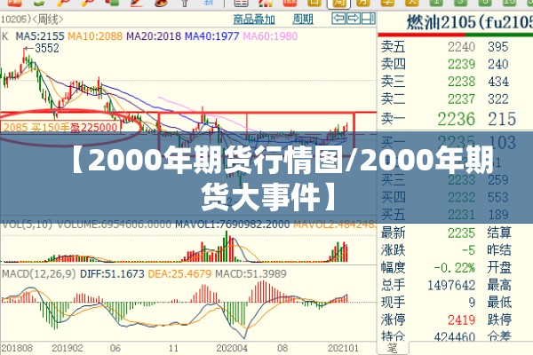 【2000年期货行情图/2000年期货大事件】
