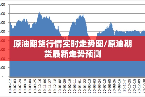 原油期货行情实时走势图/原油期货最新走势预测 原油期货行情实时走势图/原油期货最新走势预测