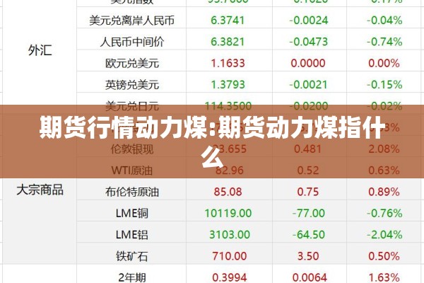 期货行情动力煤:期货动力煤指什么 期货行情动力煤:期货动力煤指什么
