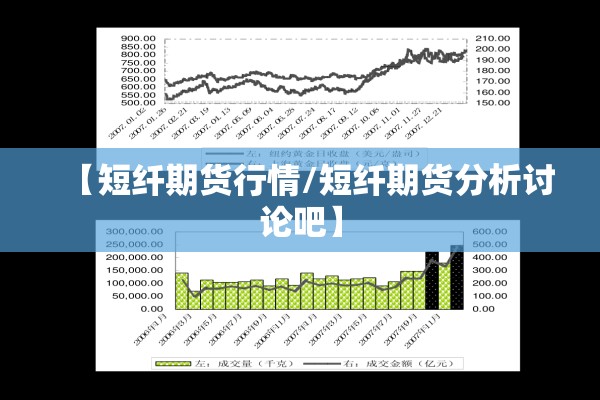 【短纤期货行情/短纤期货分析讨论吧】 【短纤期货行情/短纤期货分析讨论吧】