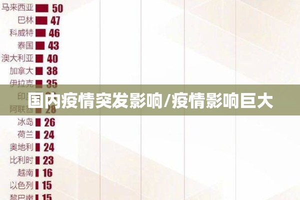 国内疫情突发影响/疫情影响巨大 国内疫情突发影响/疫情影响巨大