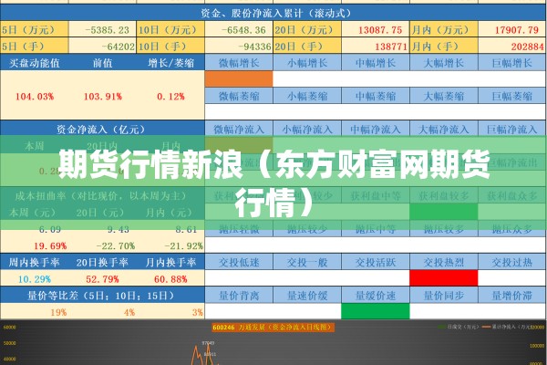 期货行情新浪（东方财富网期货行情）