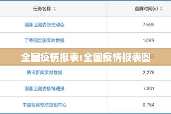 汇川区疫情最新通告:汇川区疫情最新通告公告
