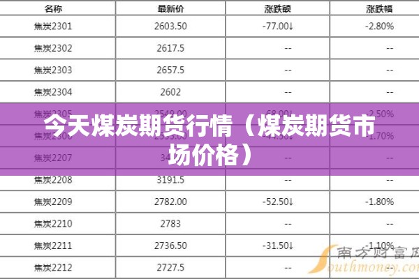 今天煤炭期货行情(煤炭期货市场价格) 今天煤炭期货行情(煤炭期货市场价格)