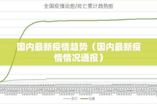 【目前国内疫情人数/国内现有疫情人数】
