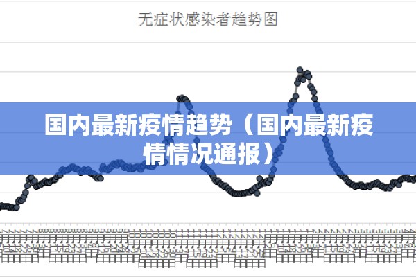 国内最新疫情趋势(国内最新疫情情况通报) 国内最新疫情趋势(国内最新疫情情况通报)