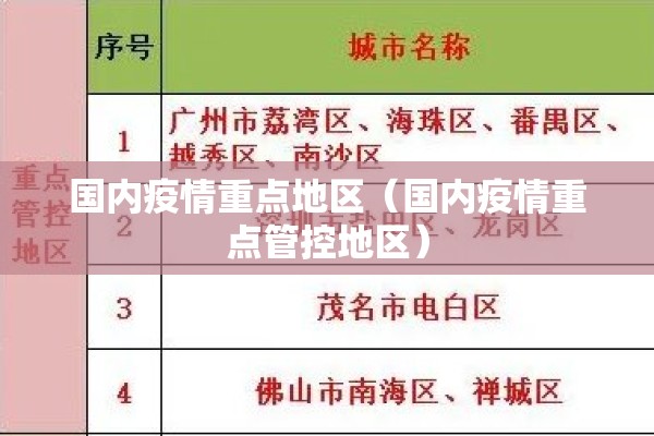 国内疫情重点地区(国内疫情重点管控地区) 国内疫情重点地区(国内疫情重点管控地区)