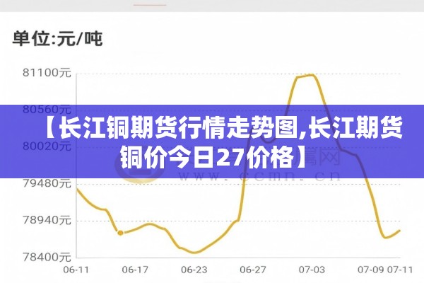 【长江铜期货行情走势图,长江期货铜价今日27价格】