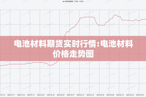 【疫情期间纸浆期货行情,纸浆期货2020暴涨】