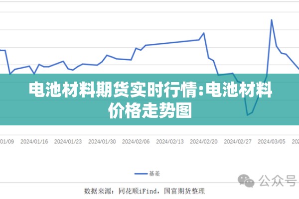 电池材料期货实时行情:电池材料价格走势图 电池材料期货实时行情:电池材料价格走势图