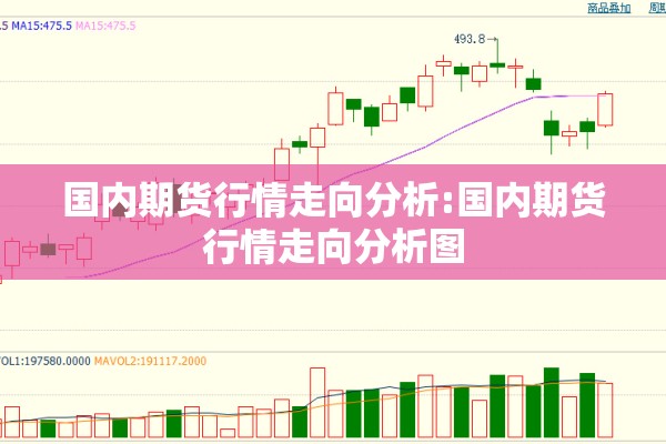 国内期货行情走向分析:国内期货行情走向分析图