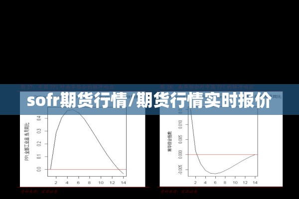 sofr期货行情/期货行情实时报价 sofr期货行情/期货行情实时报价