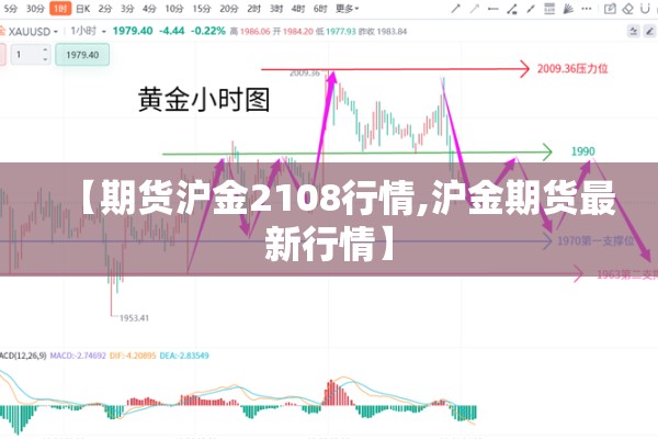 【期货沪金2108行情,沪金期货最新行情】 【期货沪金2108行情,沪金期货最新行情】